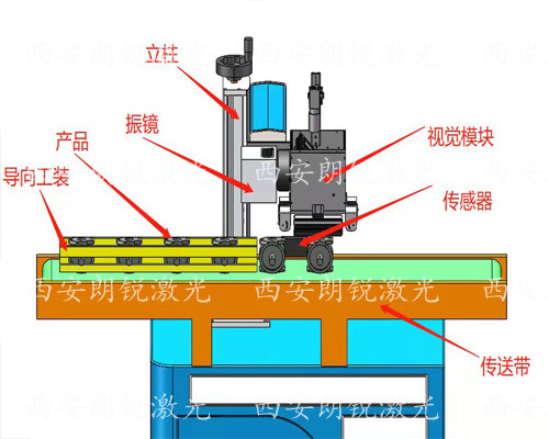 視覺(jué)流水線設(shè)備